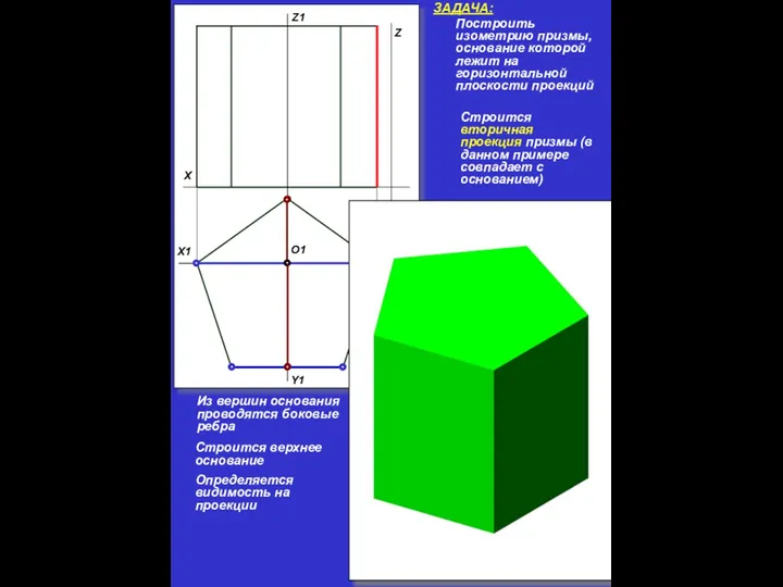 Y Z Y1 ЗАДАЧА: Построить изометрию призмы, основание которой лежит на горизонтальной