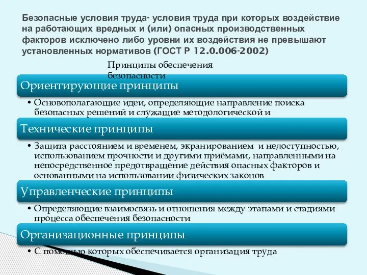 Безопасные условия труда- условия труда при которых воздействие на работающих вредных и