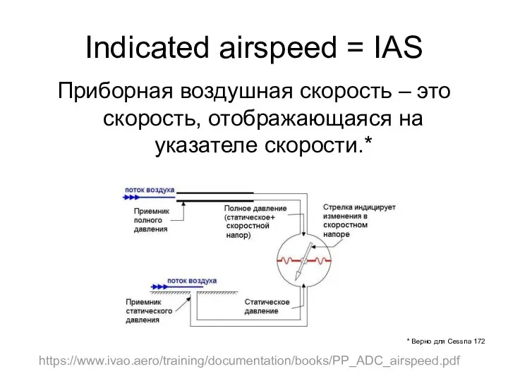 Indicated airspeed = IAS Приборная воздушная скорость – это скорость, отображающаяся на