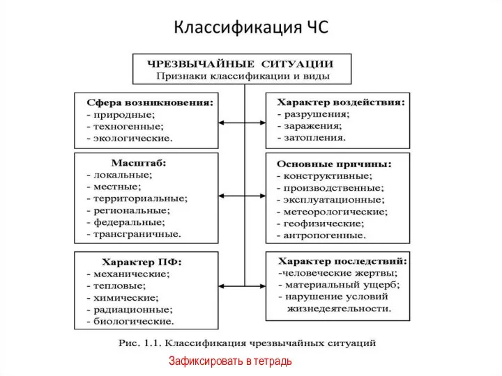 Зафиксировать в тетрадь