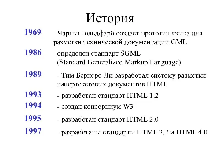 История 1969 - Чарльз Гольдфарб создает прототип языка для разметки технической документации