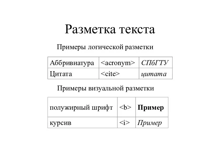 Разметка текста Примеры логической разметки Примеры визуальной разметки