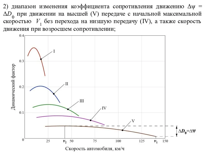 2) диапазон изменения коэффициента сопротивления движению Δψ = ΔDф при движении на