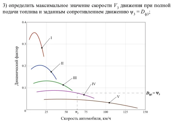 3) определить максимальное значение скорости V3 движения при полной подачи топлива и