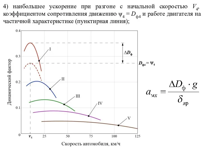 4) наибольшее ускорение при разгоне с начальной скоростью V4, коэффициентом сопротивления движению