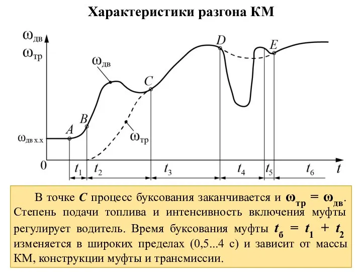 Характеристики разгона КМ В точке С процесс буксования заканчивается и ωтр =