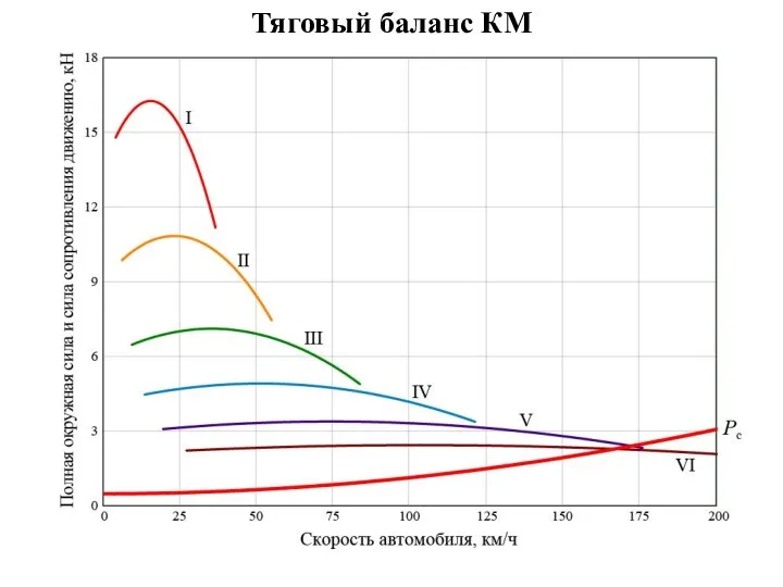 Тяговый баланс КМ