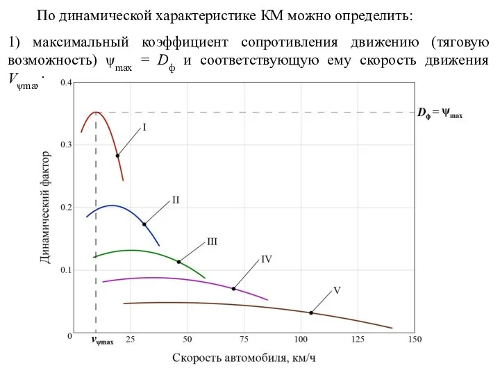 По динамической характеристике КМ можно определить: 1) максимальный коэффициент сопротивления движению (тяговую