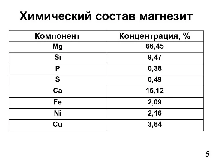 Химический состав магнезит 5