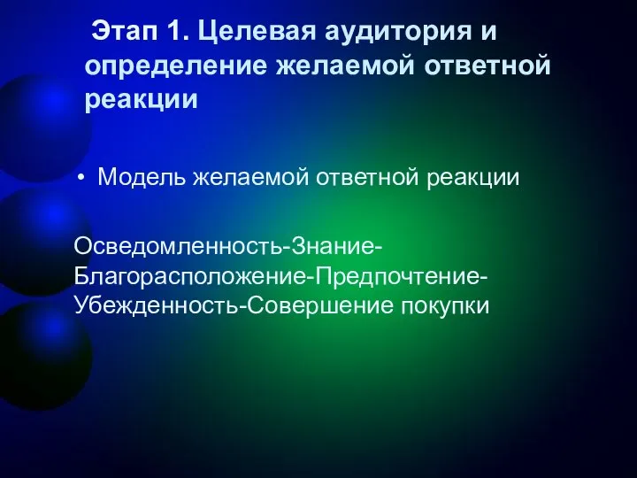 Этап 1. Целевая аудитория и определение желаемой ответной реакции Модель желаемой ответной реакции Осведомленность-Знание-Благорасположение-Предпочтение-Убежденность-Совершение покупки