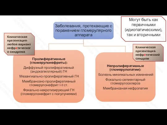 Могут быть как первичными (идиопатическими), так и вторичными Клиническая презентация- любой вариант