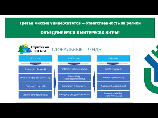 Третья миссия университетов – ответственность за регион ОБЪЕДИНЯЕМСЯ В ИНТЕРЕСАХ ЮГРЫ!