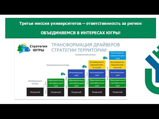 Третья миссия университетов – ответственность за регион ОБЪЕДИНЯЕМСЯ В ИНТЕРЕСАХ ЮГРЫ!