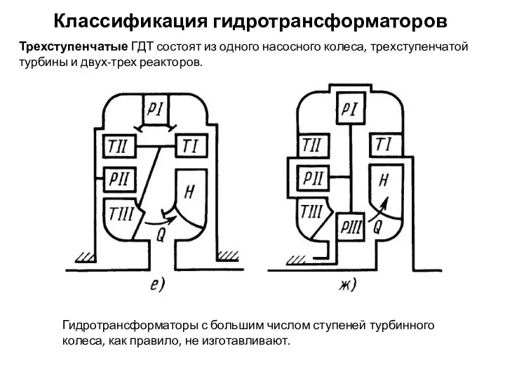 Классификация гидротрансформаторов Трехступенчатые ГДТ состоят из одного насосного колеса, трехступенчатой турбины и