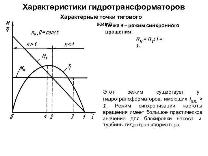 Характеристики гидротрансформаторов Характерные точки тягового режима Точка 3 – режим синхронного вращения: