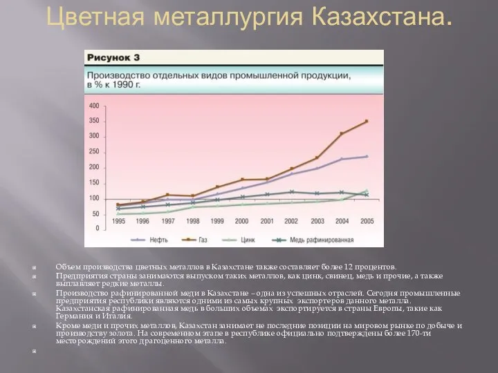 Цветная металлургия Казахстана. Объем производства цветных металлов в Казахстане также составляет более