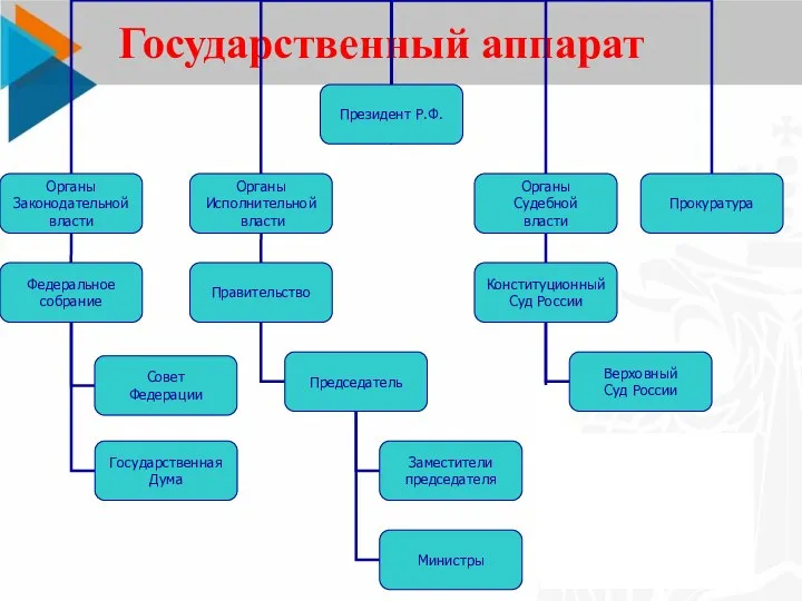 Государственный аппарат