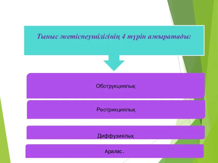 Тыныс жетіспеушілігінің 4 түрін ажыратады: Обструкциялық Рестрикциялық Диффузиялық Аралас.