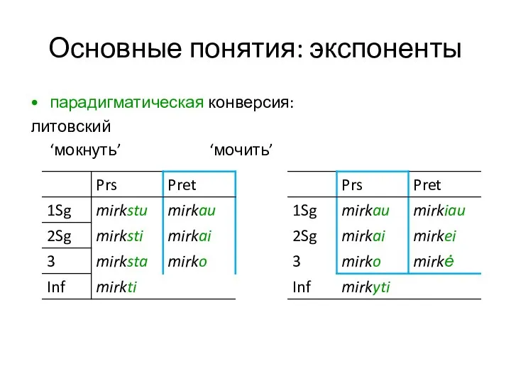 Основные понятия: экспоненты парадигматическая конверсия: литовский ‘мокнуть’ ‘мочить’