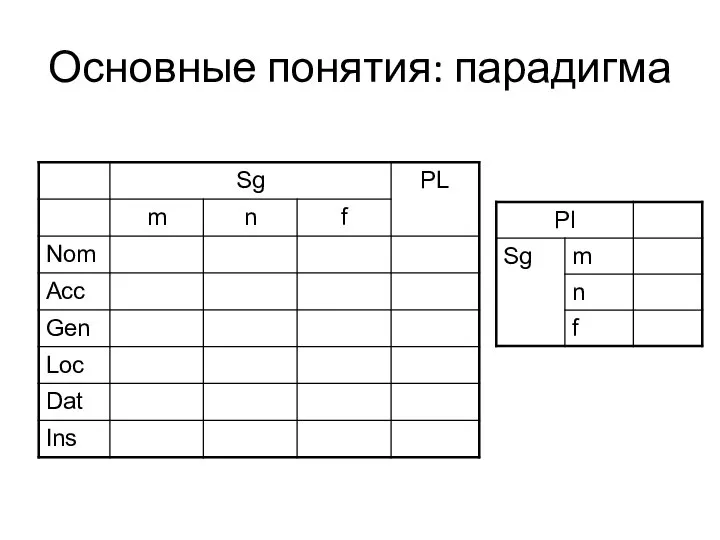 Основные понятия: парадигма