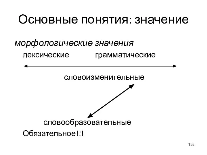 Основные понятия: значение морфологические значения лексические грамматические словоизменительные словообразовательные Обязательное!!!