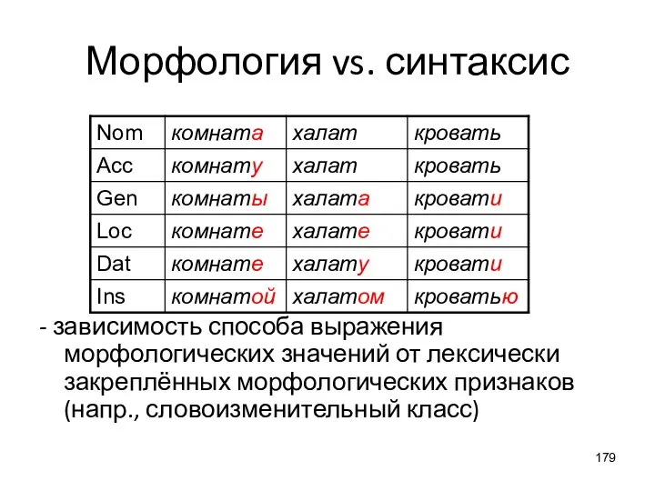 Морфология vs. синтаксис - зависимость способа выражения морфологических значений от лексически закреплённых