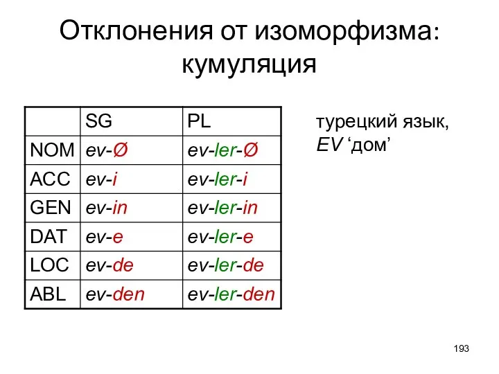 Отклонения от изоморфизма: кумуляция турецкий язык, EV ‘дом’