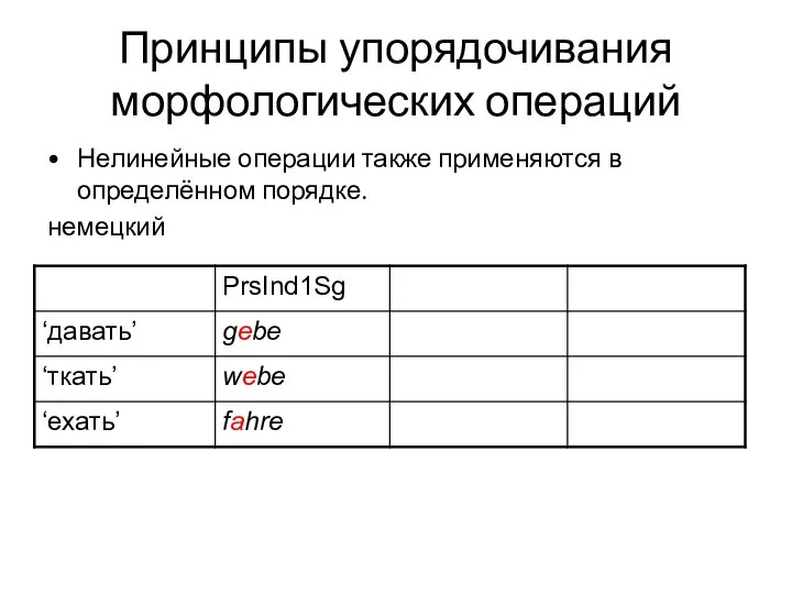 Принципы упорядочивания морфологических операций Нелинейные операции также применяются в определённом порядке. немецкий