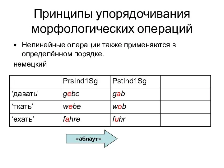 Принципы упорядочивания морфологических операций Нелинейные операции также применяются в определённом порядке. немецкий «аблаут»