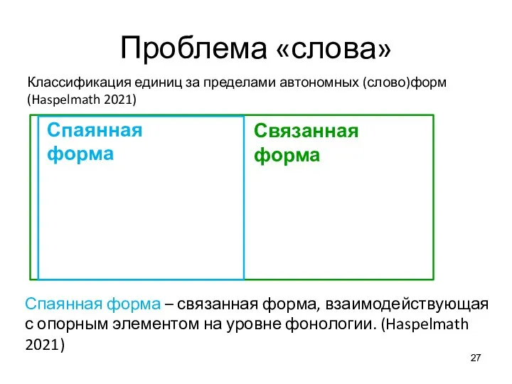 Проблема «слова» Спаянная форма Связанная форма Спаянная форма – связанная форма, взаимодействующая