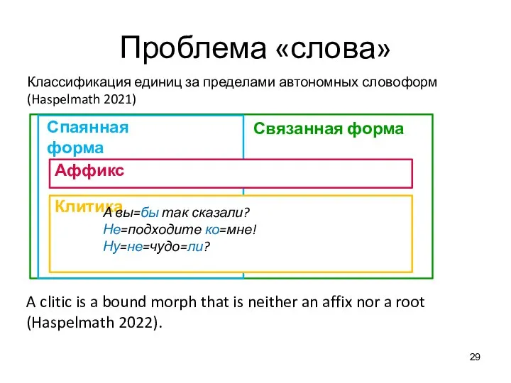 Проблема «слова» Спаянная форма Связанная форма Классификация единиц за пределами автономных словоформ