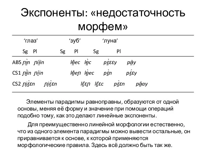 Экспоненты: «недостаточность морфем» ‘глаз’ ‘зуб’ ‘луна’ Sg Pl Sg Pl Sg Pl