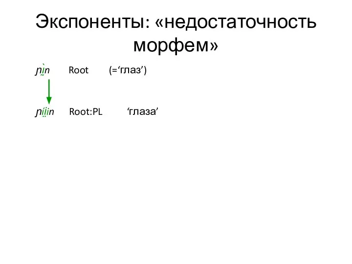 Экспоненты: «недостаточность морфем» ɲı̰̀n Root (=‘глаз’) ɲíi̤in Root:PL ‘глаза’