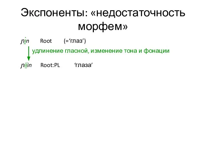 Экспоненты: «недостаточность морфем» ɲı̰̀n Root (=‘глаз’) удлинение гласной, изменение тона и фонации ɲíi̤in Root:PL ‘глаза’