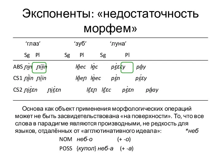 Экспоненты: «недостаточность морфем» ‘глаз’ ‘зуб’ ‘луна’ Sg Pl Sg Pl Sg Pl