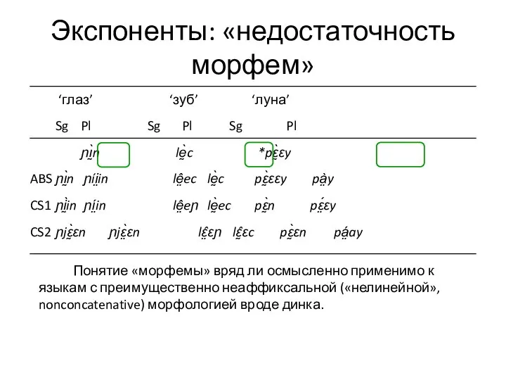 Экспоненты: «недостаточность морфем» ‘глаз’ ‘зуб’ ‘луна’ Sg Pl Sg Pl Sg Pl