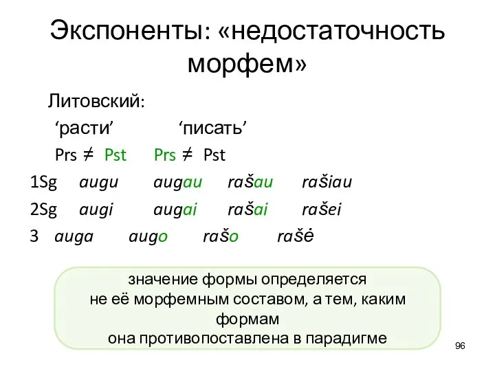 Экспоненты: «недостаточность морфем» Литовский: ‘расти’ ‘писать’ Prs ≠ Pst Prs ≠ Pst