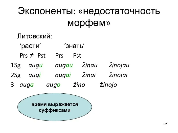 Экспоненты: «недостаточность морфем» Литовский: ‘расти’ ‘знать’ Prs ≠ Pst Prs Pst 1Sg