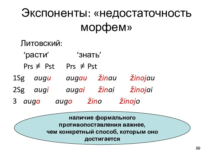 Экспоненты: «недостаточность морфем» Литовский: ‘расти’ ‘знать’ Prs ≠ Pst Prs ≠ Pst