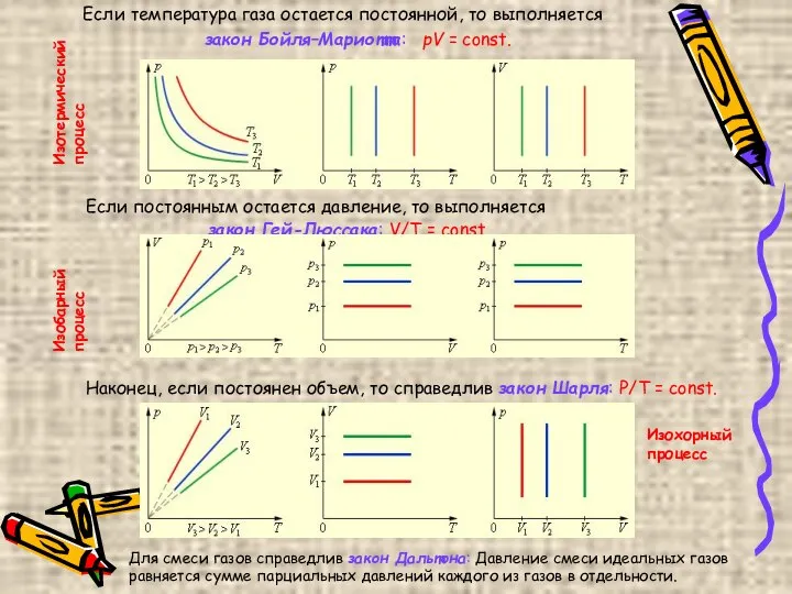 Если температура газа остается постоянной, то выполняется закон Бойля–Мариотта: pV = const.