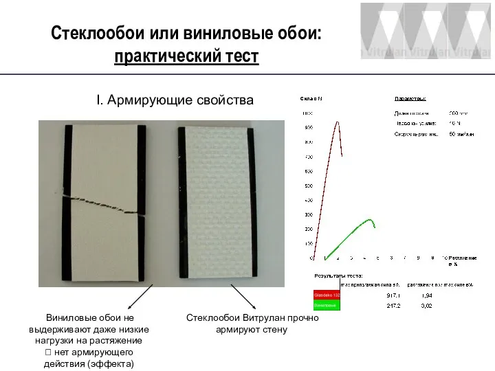 Стеклообои или виниловые обои: практический тест I. Армирующие свойства Виниловые обои не
