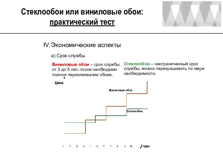 Стеклообои или виниловые обои: практический тест IV. Экономические аспекты Виниловые обои –