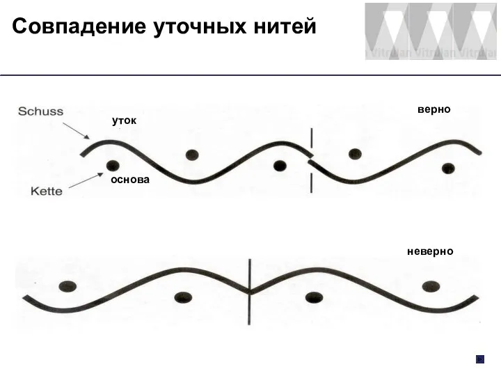 Совпадение уточных нитей верно неверно уток основа