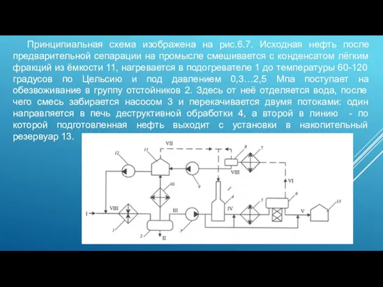 Принципиальная схема изображена на рис.6.7. Исходная нефть после предварительной сепарации на промысле