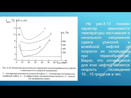 На рис.6.10 показан характер зависимости температуры застывания и начального напряжения сдвига усинской