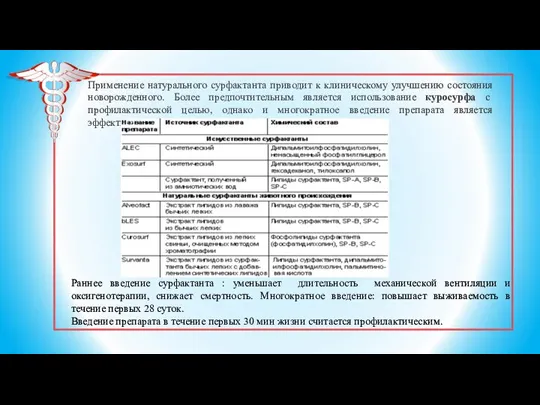 Применение натурального сурфактанта приводит к клиническому улучшению состояния новорожденного. Более предпочтительным является