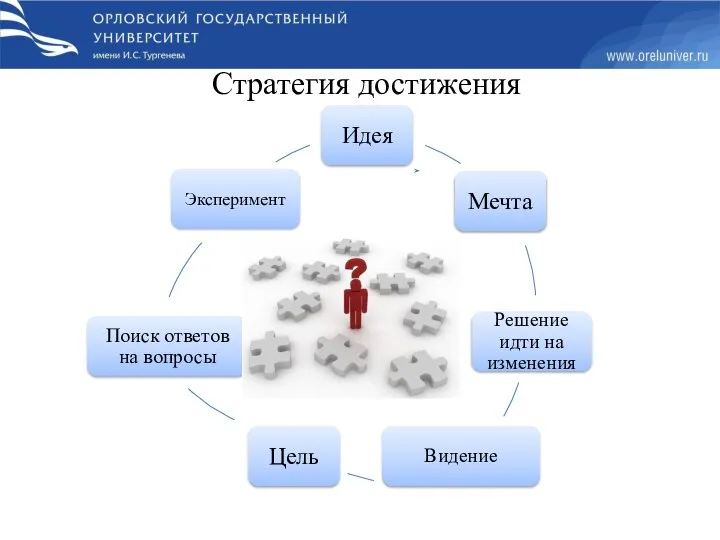 Стратегия достижения