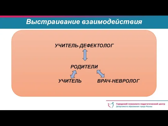 Выстраивание взаимодействия УЧИТЕЛЬ-ДЕФЕКТОЛОГ РОДИТЕЛИ УЧИТЕЛЬ ВРАЧ-НЕВРОЛОГ