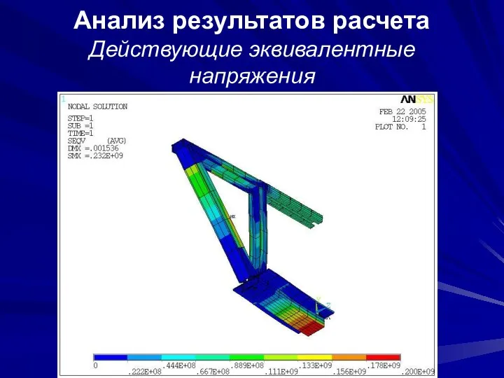 Анализ результатов расчета Действующие эквивалентные напряжения