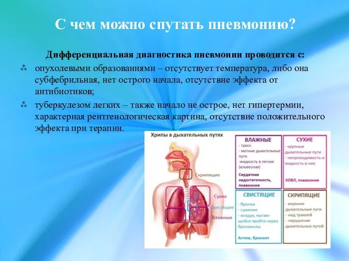 С чем можно спутать пневмонию? Дифференциальная диагностика пневмонии проводится с: опухолевыми образованиями